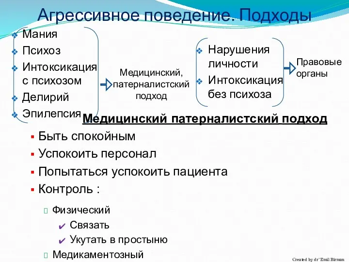 Медицинский патерналистский подход Быть спокойным Успокоить персонал Попытаться успокоить пациента