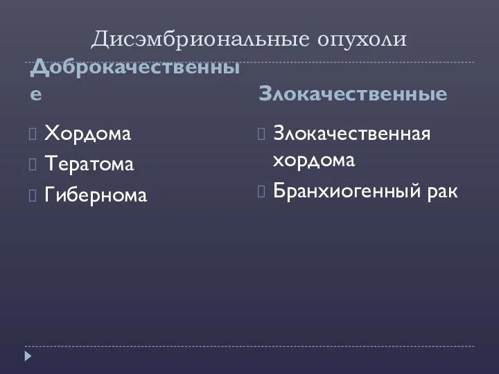 Дисэмбриональные опухоли Доброкачественные Злокачественные Хордома Тератома Гибернома Злокачественная хордома Бранхиогенный рак