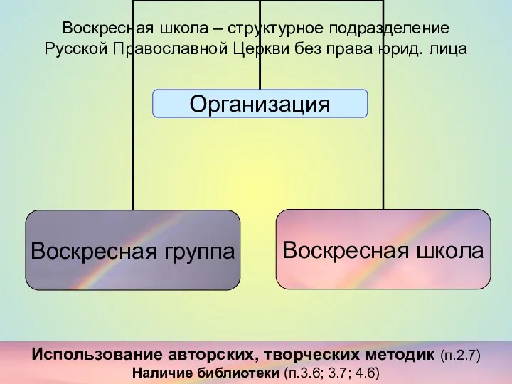 Воскресная школа – структурное подразделение Русской Православной Церкви без права