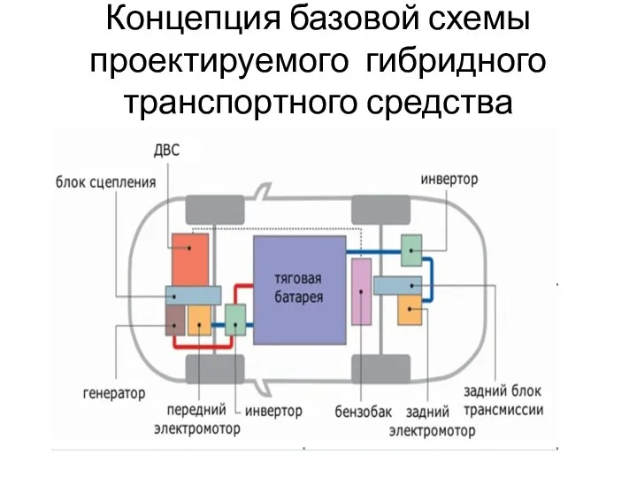 Концепция базовой схемы проектируемого гибридного транспортного средства