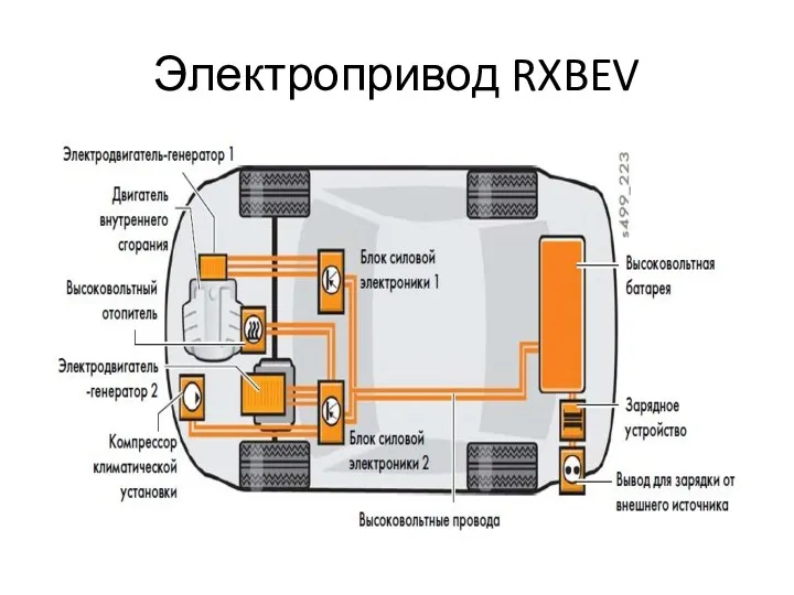 Электропривод RXBEV