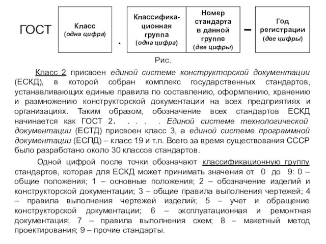 Класс 2 присвоен единой системе конструкторской документации (ЕСКД), в которой