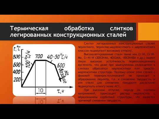 Термическая обработка слитков легированных конструкционных сталей Слитки легированных конструкционных сталей