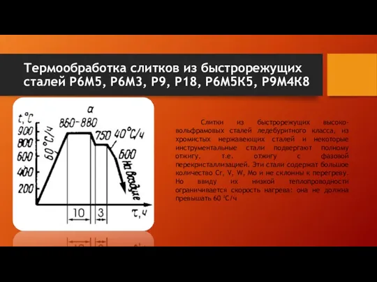 Термообработка слитков из быстрорежущих сталей Р6М5, Р6М3, Р9, Р18, Р6М5К5,