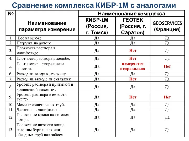 Сравнение комплекса КИБР-1М с аналогами