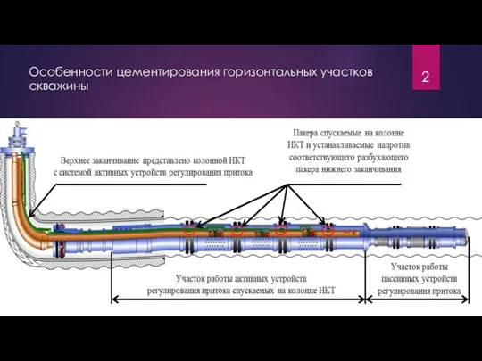 Особенности цементирования горизонтальных участков скважины