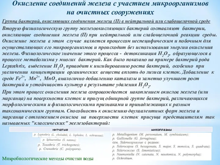 Микробиологические методы очистки воды Группа бактерий, окисляющих соединения железа (II)