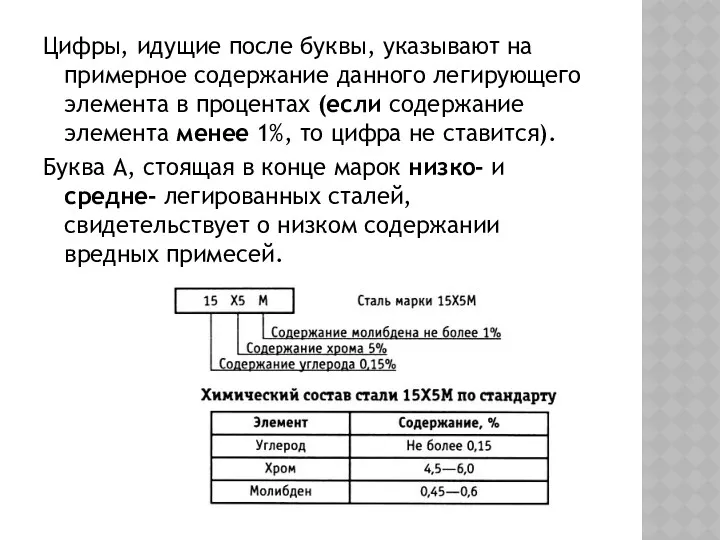 Цифры, идущие после буквы, указывают на примерное содержание данного легирующего