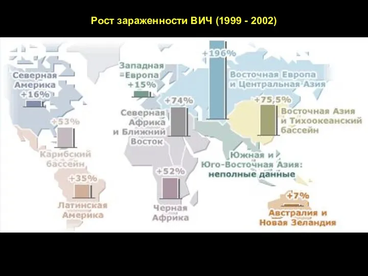 Рост зараженности ВИЧ (1999 - 2002)