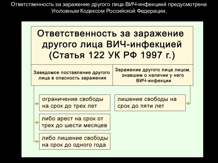 Ответственность за заражение другого лица ВИЧ-инфекцией предусмотрена Уголовным Кодексом Российской Федерации.