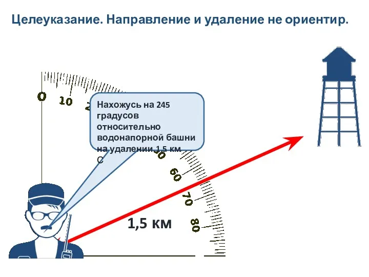 Целеуказание. Направление и удаление не ориентир.