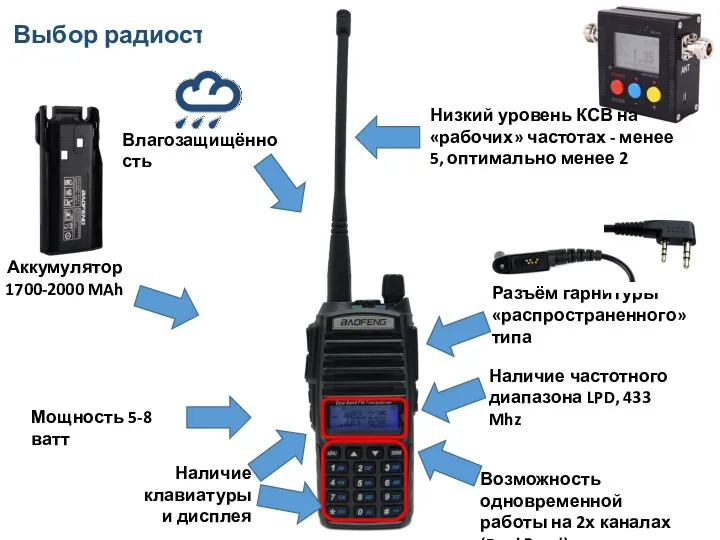 Выбор радиостанции