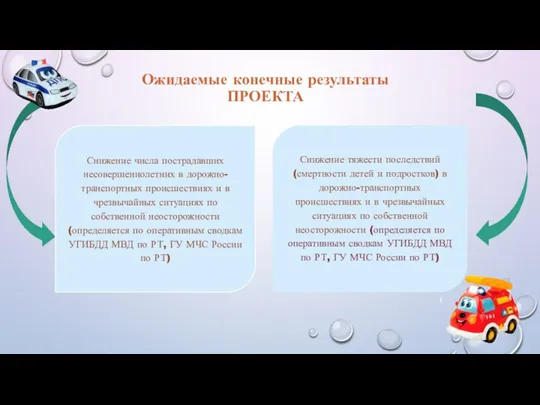 Ожидаемые конечные результаты ПРОЕКТА Снижение числа пострадавших несовершеннолетних в дорожно-транспортных