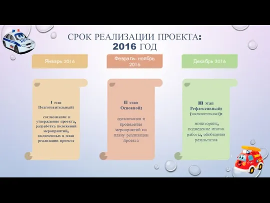 СРОК РЕАЛИЗАЦИИ ПРОЕКТА: 2016 ГОД Январь 2016 Февраль- ноябрь 2016