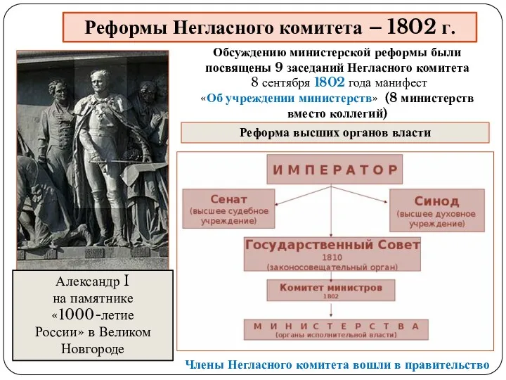 Реформы Негласного комитета – 1802 г. Александр I на памятнике
