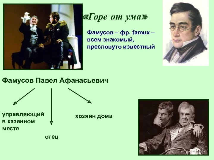 «Горе от ума» Фамусов Павел Афанасьевич управляющий в казенном месте отец хозяин дома