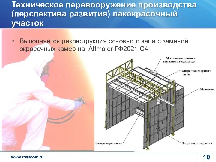 Техническое перевооружение производства (перспектива развития) лакокрасочный участок Выполняется реконструкция основного зала с заменой