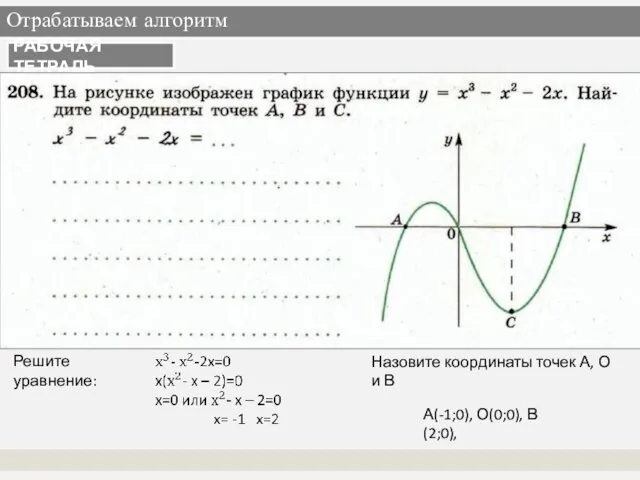 Отрабатываем алгоритм РАБОЧАЯ ТЕТРАДЬ Решите уравнение: Назовите координаты точек А, О и В А(-1;0), О(0;0), В(2;0),