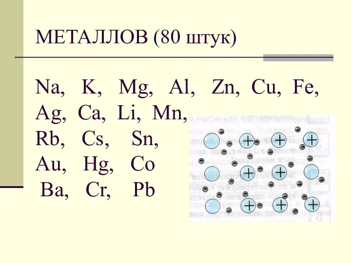 МЕТАЛЛОВ (80 штук) Na, K, Mg, Al, Zn, Cu, Fe,