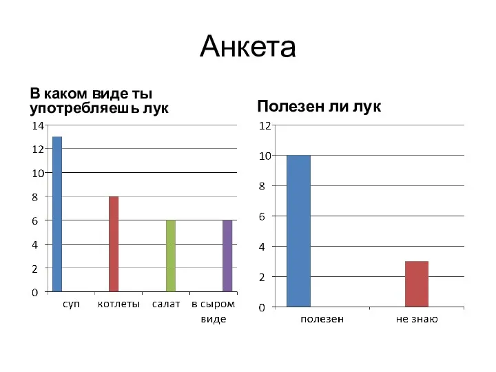 Анкета В каком виде ты употребляешь лук Полезен ли лук