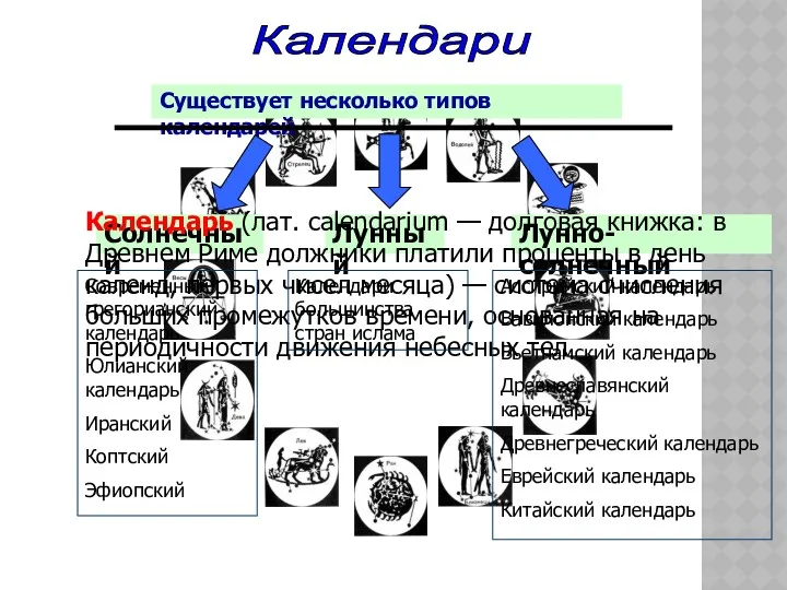 Календари Существует несколько типов календарей Солнечный Лунный Лунно-солнечный Календарь (лат.