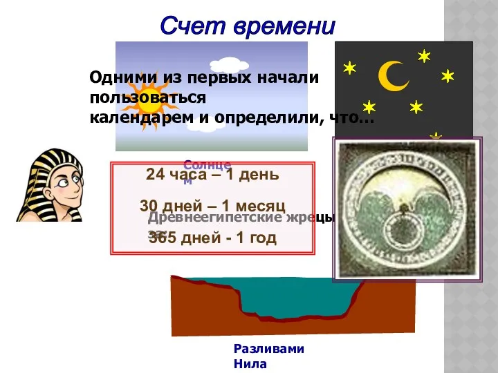 Древнеегипетские жрецы наблюдая за: Разливами Нила Солнцем Звездами Счет времени