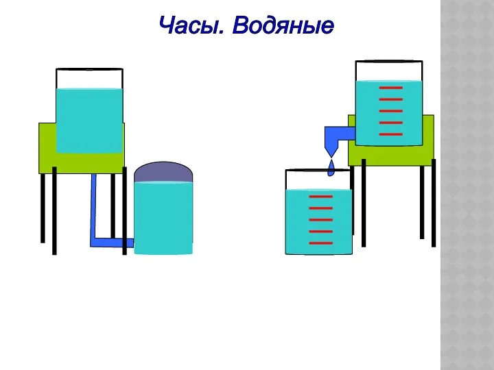 Часы. Водяные Их придумали в III тысячелетии до н.э. В