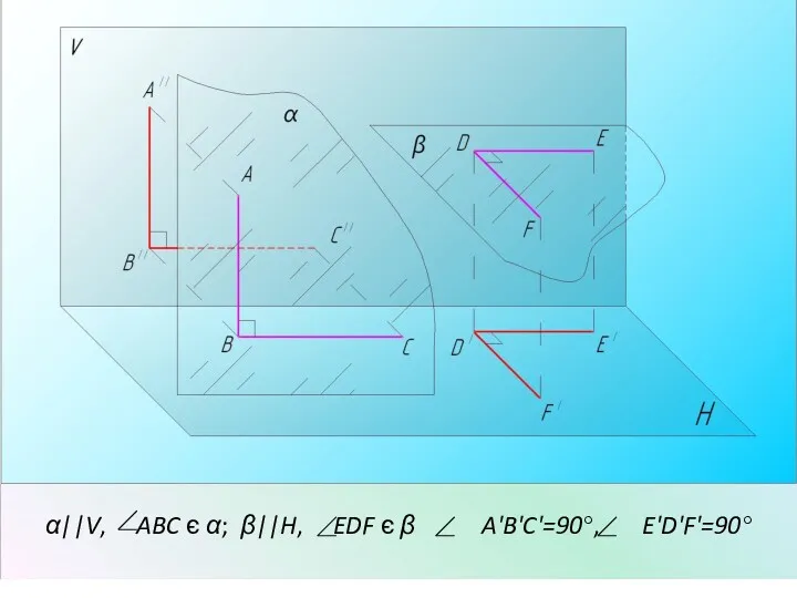α||V, ABC є α; β||H, EDF є β A'B'C'=90°, E'D'F'=90°