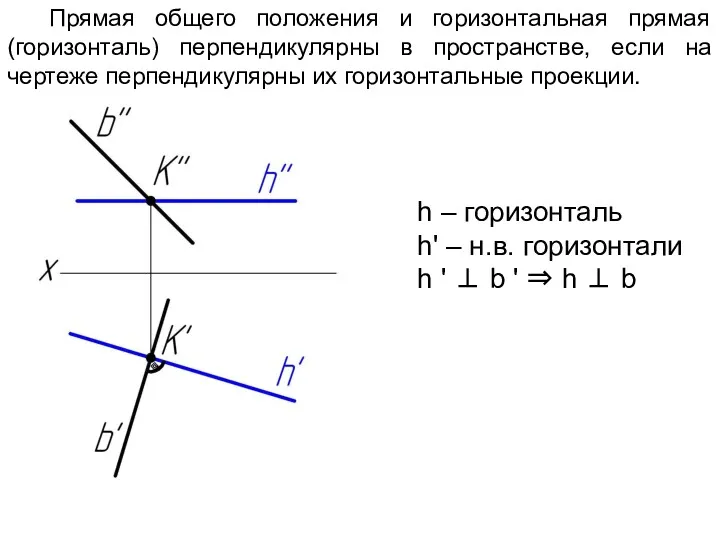 Прямая общего положения и горизонтальная прямая (горизонталь) перпендикулярны в пространстве,