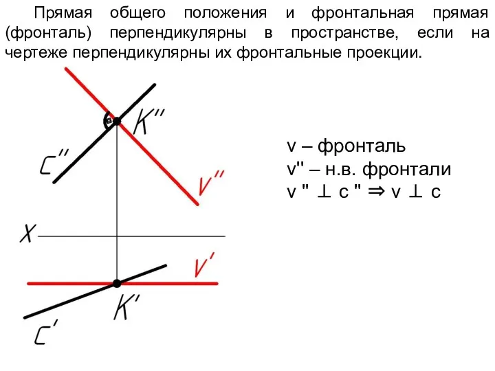 Прямая общего положения и фронтальная прямая (фронталь) перпендикулярны в пространстве,