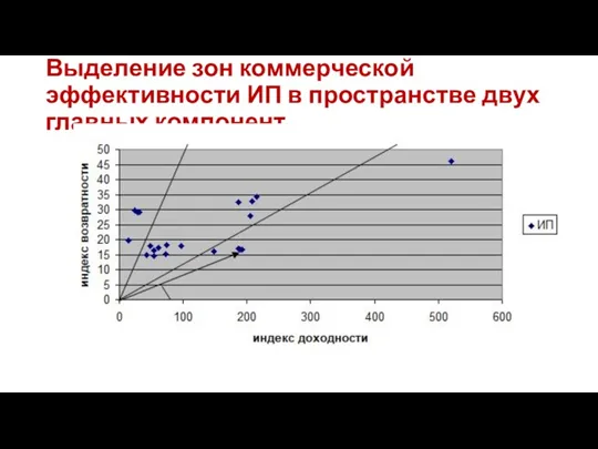 Выделение зон коммерческой эффективности ИП в пространстве двух главных компонент