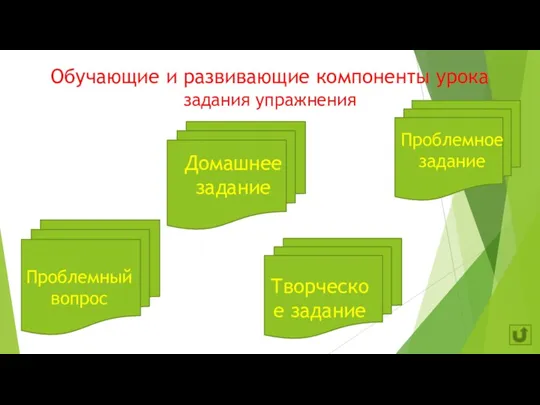 Обучающие и развивающие компоненты урока задания упражнения Домашнее задание Творческое задание Проблемное задание Проблемный вопрос