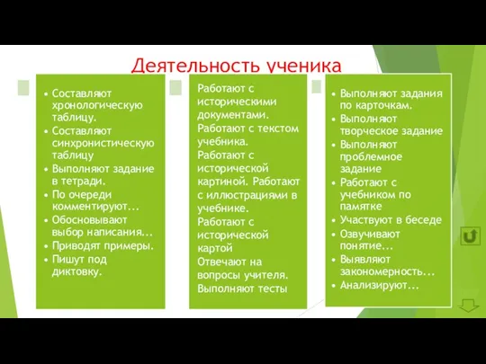 Деятельность ученика Работают с историческими документами. Работают с текстом учебника.