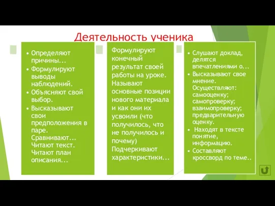 Деятельность ученика Формулируют конечный результат своей работы на уроке. Называют