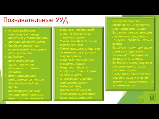 Познавательные УУД Умеют выбирать смысловые единицы текста и устанавливать отношения