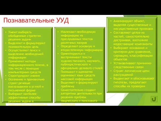 Познавательные УУД Умеют выбирать обобщенные стратегии решения задачи Выделяют и формулируют познавательную цель