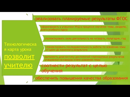 Технологическая карта урока позволит учителю