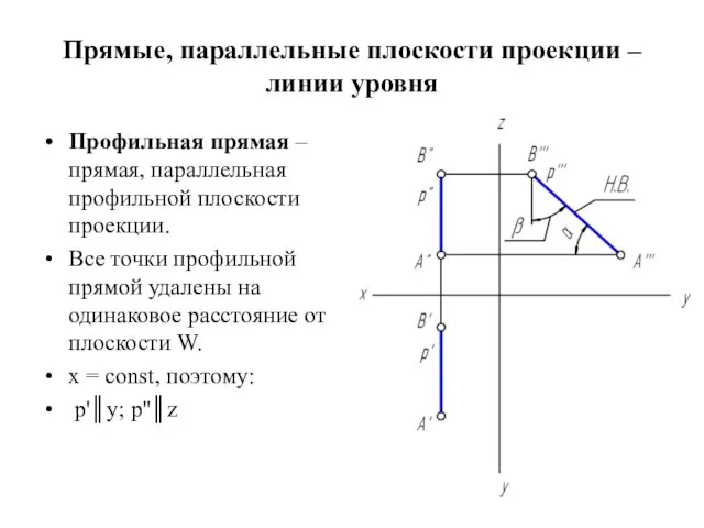 Прямые, параллельные плоскости проекции – линии уровня Профильная прямая –