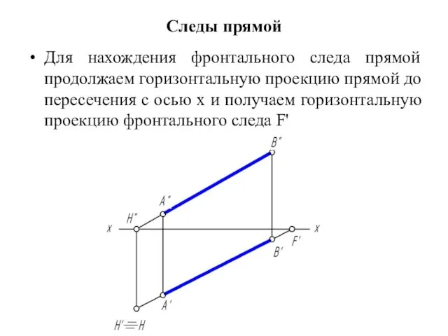Следы прямой Для нахождения фронтального следа прямой продолжаем горизонтальную проекцию