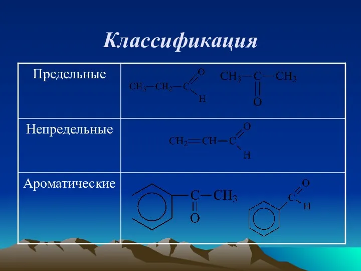 Классификация