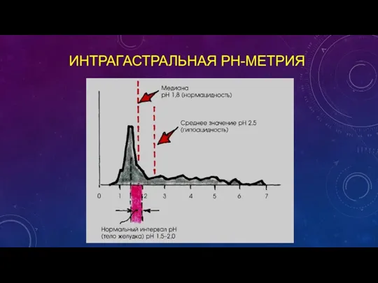 ИНТРАГАСТРАЛЬНАЯ РН-МЕТРИЯ