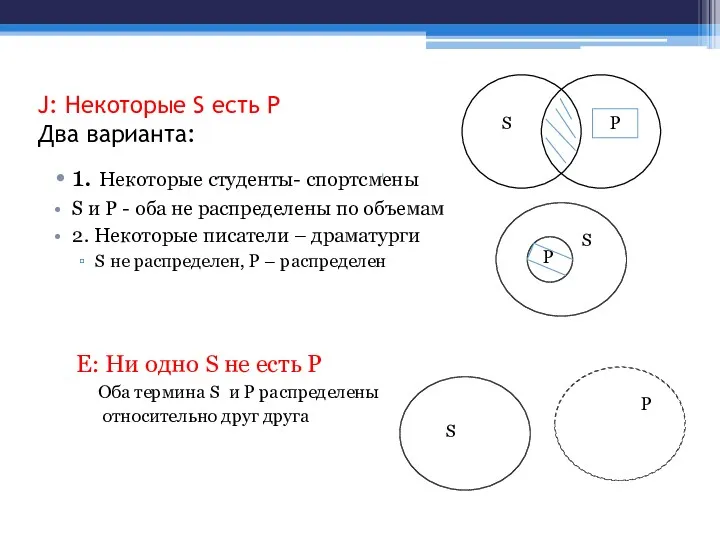 J: Некоторые S есть Р Два варианта: 1. Некоторые студенты-