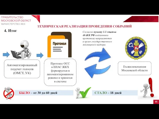 11 ПРАВИТЕЛЬСТВО МОСКОВСКОЙ ОБЛАСТИ МИНИСТЕРСТВО ЖКХ 4. Итог Протокол ОСС