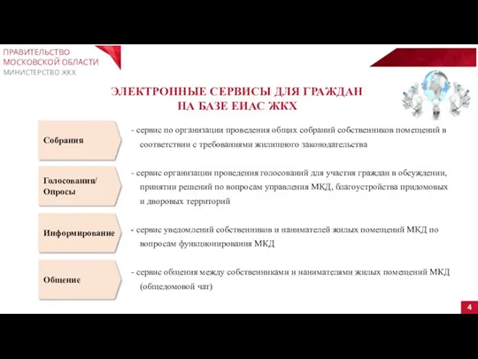 4 ПРАВИТЕЛЬСТВО МОСКОВСКОЙ ОБЛАСТИ МИНИСТЕРСТВО ЖКХ - сервис по организации