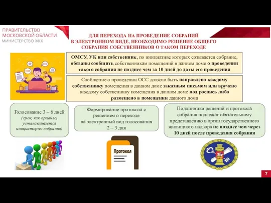 7 ПРАВИТЕЛЬСТВО МОСКОВСКОЙ ОБЛАСТИ МИНИСТЕРСТВО ЖКХ ОМСУ, УК или собственник,