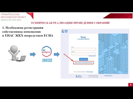 8 ТЕХНИЧЕСКАЯ РЕАЛИЗАЦИЯ ПРОВЕДЕНИЯ СОБРАНИЙ ПРАВИТЕЛЬСТВО МОСКОВСКОЙ ОБЛАСТИ МИНИСТЕРСТВО ЖКХ