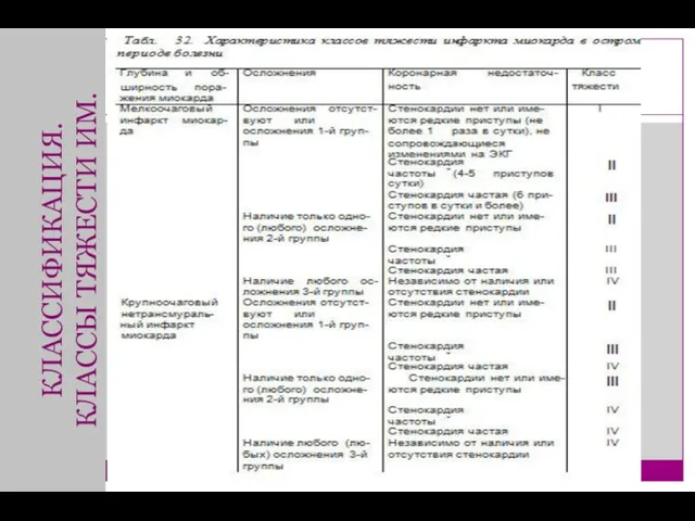 КЛАССИФИКАЦИЯ. КЛАССЫ ТЯЖЕСТИ ИМ. Slide