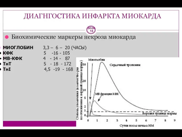 ДИАГНГОСТИКА ИНФАРКТА МИОКАРДА Slide Биохимические маркеры некроза миокарда МИОГЛОБИН 3,3 – 6 –