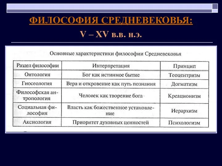 ФИЛОСОФИЯ СРЕДНЕВЕКОВЬЯ: V – XV в.в. н.э.