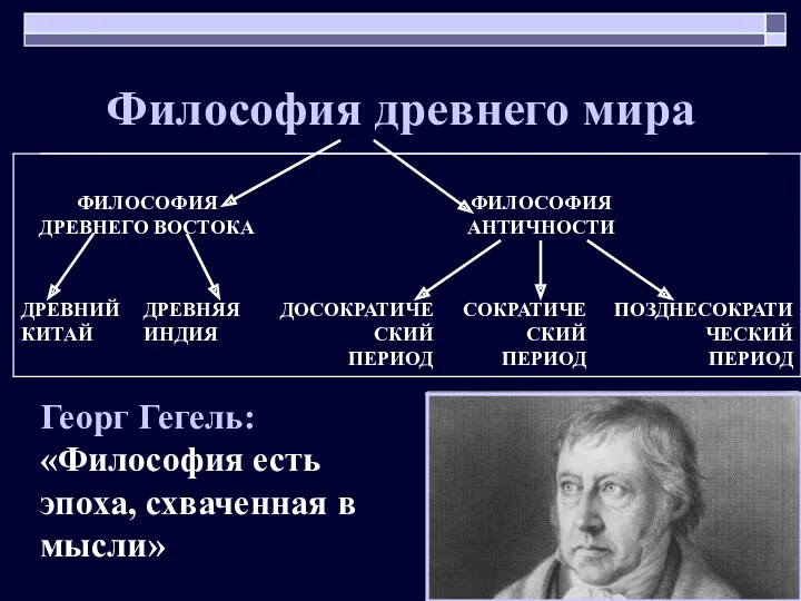 Философия древнего мира Георг Гегель: «Философия есть эпоха, схваченная в мысли»